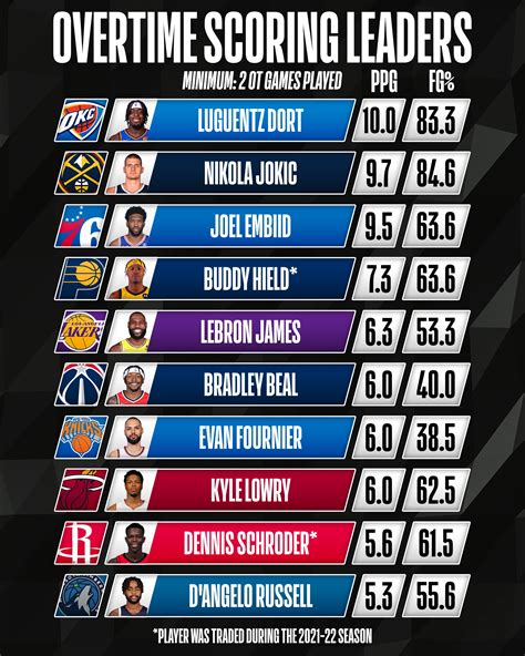 quarter by quarter stats nba|Most Points By A Team In A Quarter In NBA History .